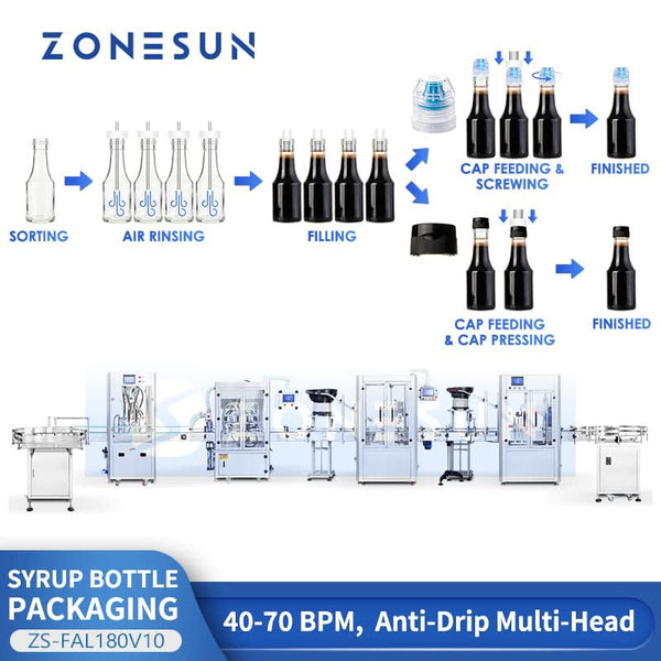 ZONESUN ZS-FAL180V10 4-Head Paste Filling Line Air Rinser Filler Screw Capper Press Capper Turnkey System