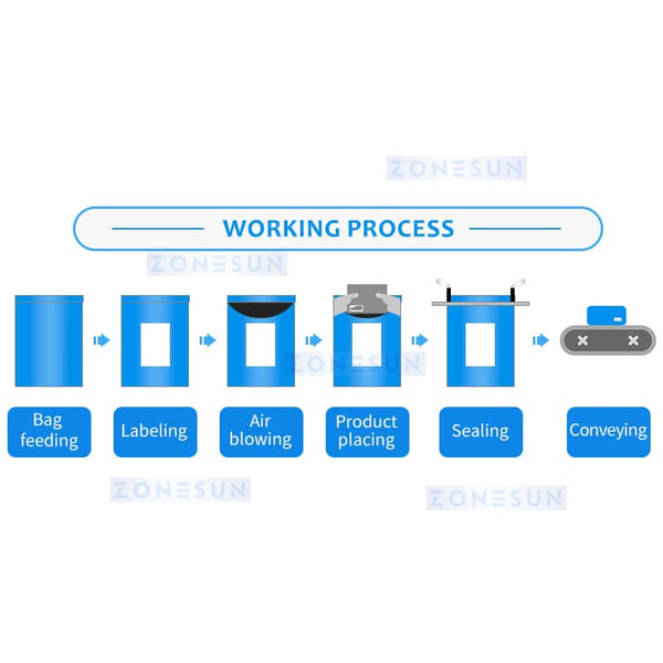Zonesun ZS-TB103 Courier Bag Sealing Machine with Shipping Label Application