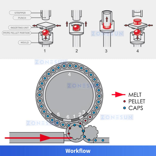 ZONESUN ZS-CCM32 Cap Making Machine 32 Cavity Cap Compression Molding Machine