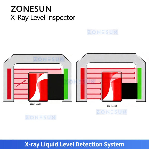 ZONESUN ZS-FA3012 High-Speed Online X-Ray Liquid Level Inspection Machine