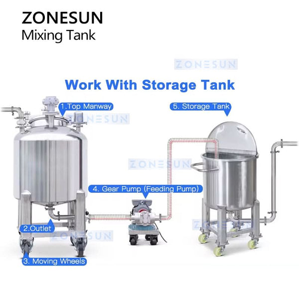 ZONESUN Pneumatic Mixing Tank Blender ZS-PMT100L（SPECIAL OFFER）