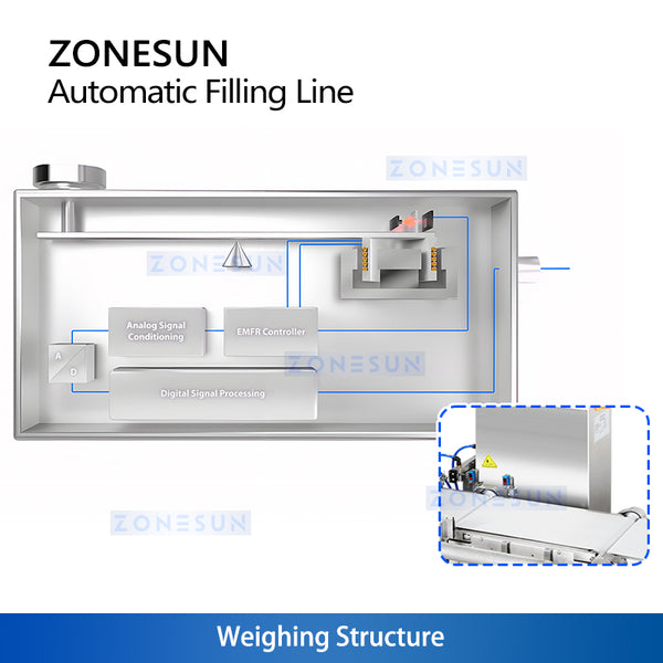 ZONESUN ZS-FAL180V16 Automatic Spray Bottle Filling Capping Machine Line | Industrial Filler