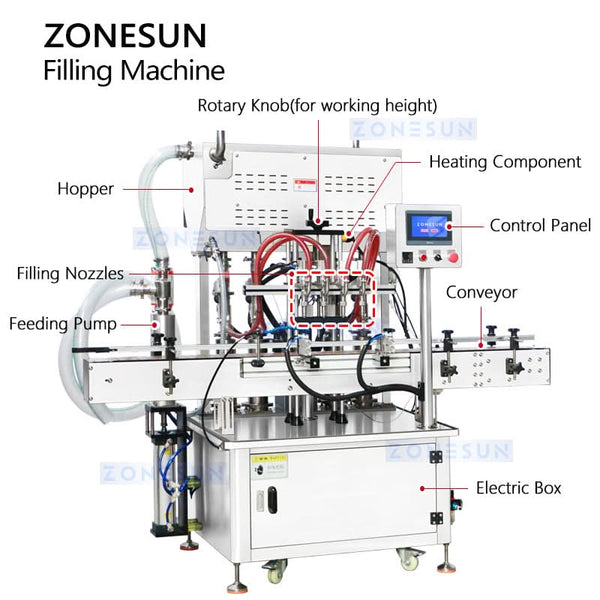 ZONESUN ZS-YT4T-4PH Automatic Piston Pump Filling Machine with Heating for Candles Butter