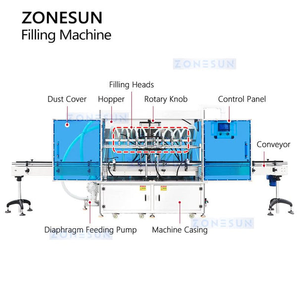 ZONESUN ZS-VTGF8A Automatic 8 Head Gear Pump Filling Machine 120L Lube Oil Filler