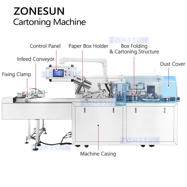 ZONESUN ZS-MSZH80 Automatic Feeding Cartoning Machine for Cosmetics