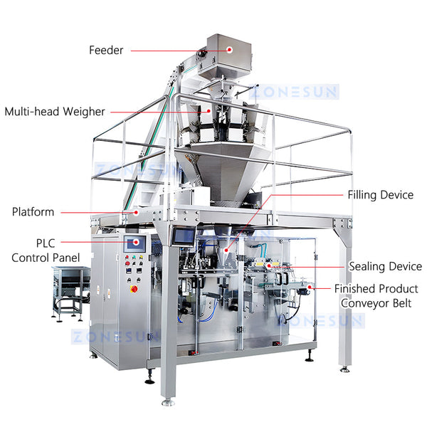 ZONESUN ZS-GW160 10-Head Weigher Premade Pouch Packing Machine