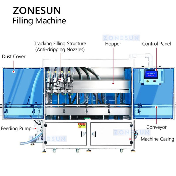 ZONESUN ZS-VTGF4 Automatic 4-Head Servo Gear Pump Tracking Filling Machine Shampoo Craam Filler