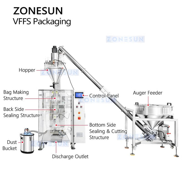 ZONESUN ZS-FS06 Automatic Screw Powder Filling and Sealing Machine with Dust Collector and Automatic Powder Feeder