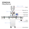 ZONESUN ZS-KL01S Automatic Volumetric Cup Granule Filling Machine