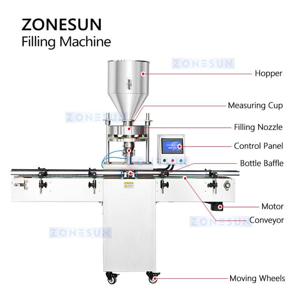 ZONESUN ZS-KL01S Automatic Volumetric Cup Granule Filling Machine