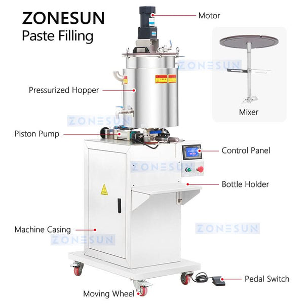 ZONESUN ZS-GTPP1H Semi-Automatic Piston Filling Machine with Heating and Mixing System For Sauce Cream Gel