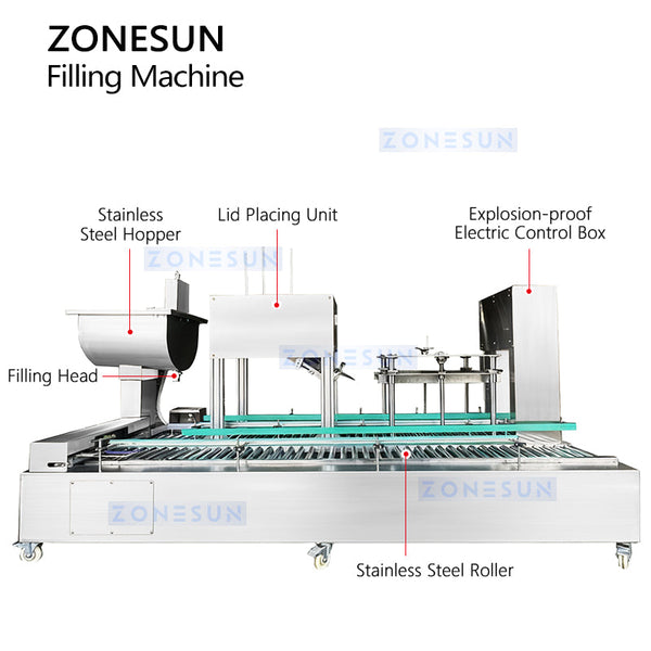 ZONESUN ZS-GTW1D Automatic Latex Paint Flling Capping Machine Industrial Pail Sealing Machine
