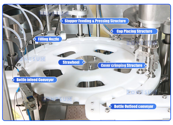 Blister Filling and Sealing Machine