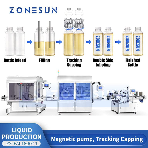 ZONESUN ZS-FAL180G11 liquid filling tracking capping and labeling line - view 1
