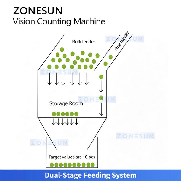 ZS-FSCS05 dual-stage feeding system