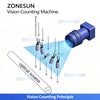ZS-FSCS06 vision counting principle