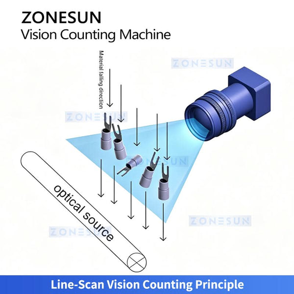 ZS-FSCS07 line-scan vision counting principle
