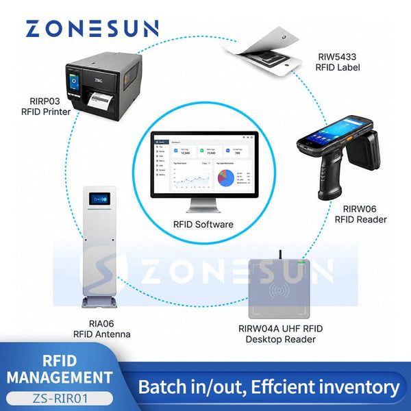 ZONESUN ZS-RIR01 RFID inventory management system overview